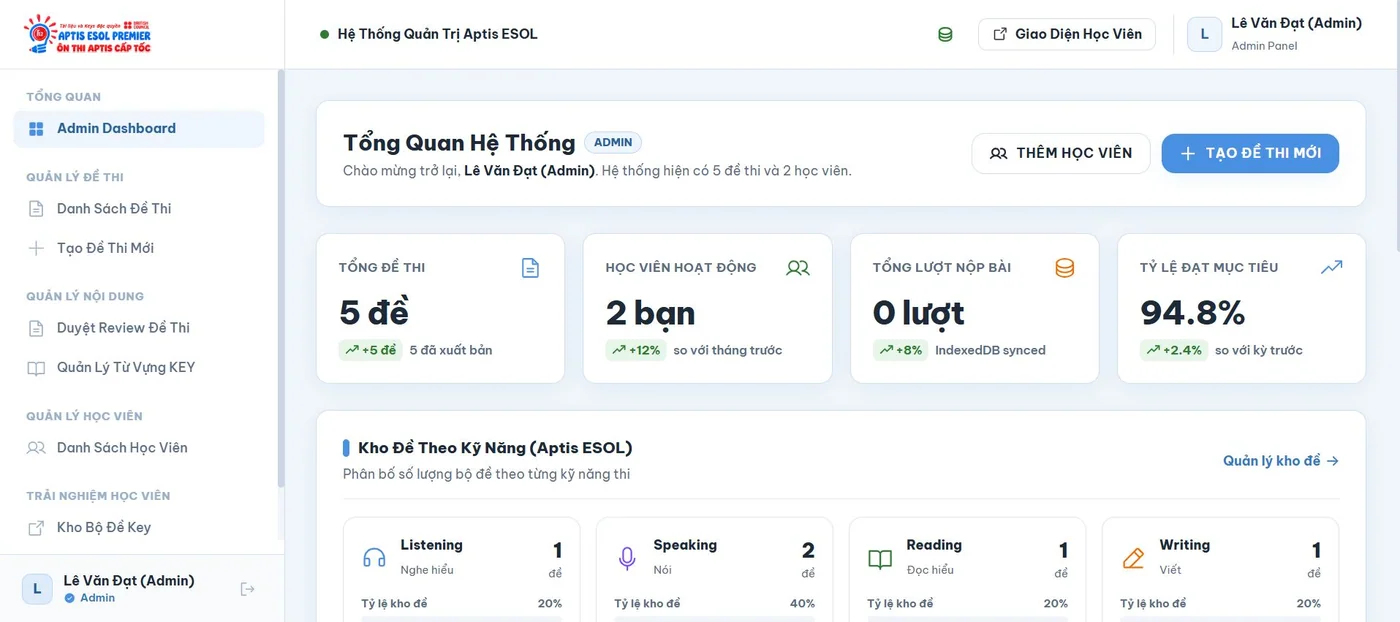 Admin Dashboard trong demo Luyện kỹ năng tiếng Anh APTIS