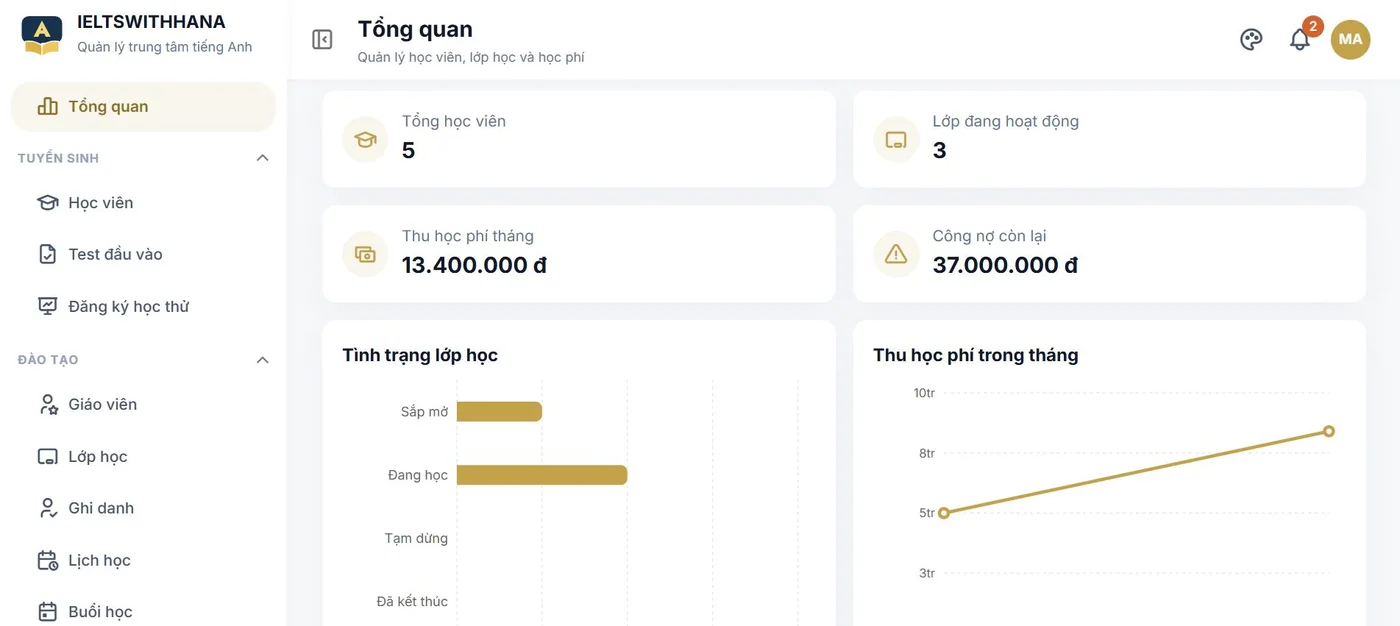 Tổng quan trong demo Trung tâm dạy tiếng Anh