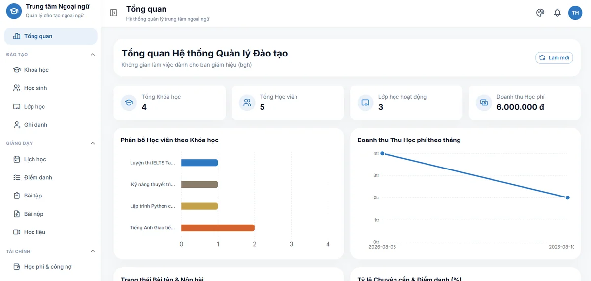 Ảnh giao diện demo Trung tâm ngoại ngữ