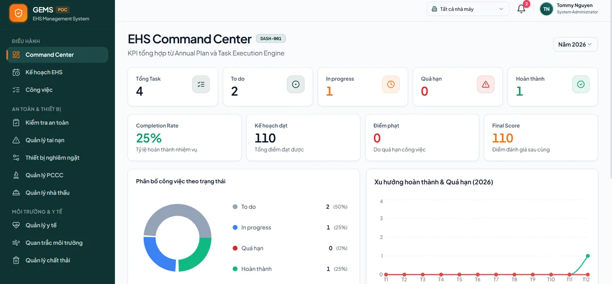 Ảnh giao diện demo Quản lý môi trường